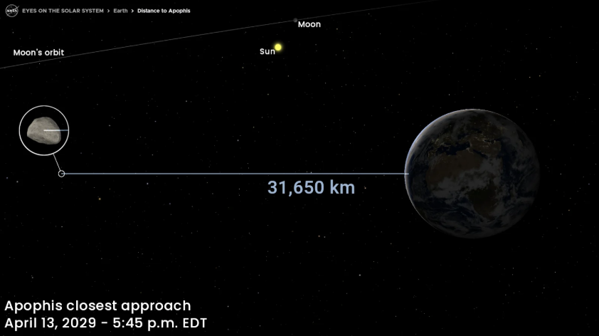 “Asteroide do Caos” vai raspar a Terra em 2029 e proporcionará visão única