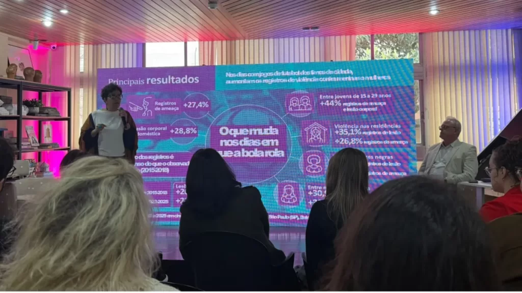 Estudo revela alta de casos de violência contra a mulher em dias de jogos de futebol